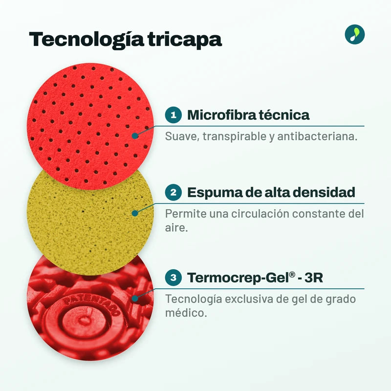 Footgel Barefoot - Plantillas barefoot de alta amortiguación y transición (0 Drop)